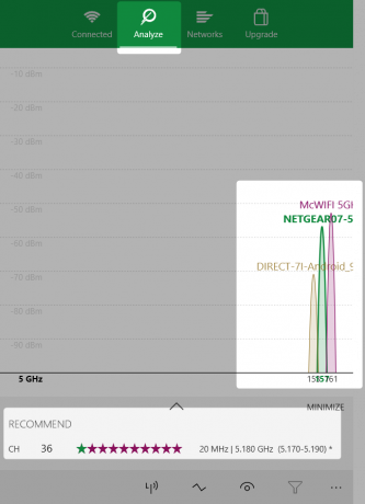 wifi-analüsaatori soovitatud võrgud