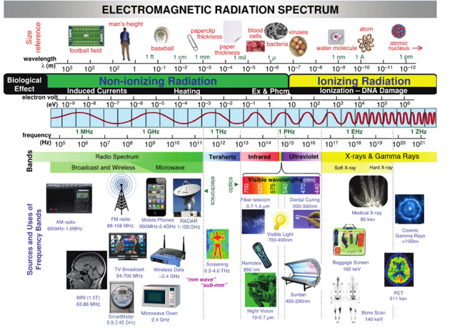 Elektromagnetilise kiirguse spekter