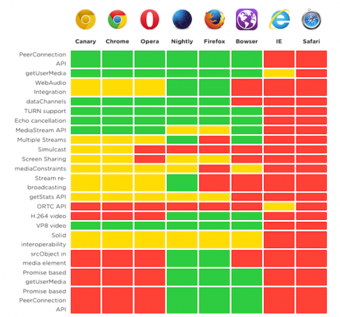 webrtc-tugi