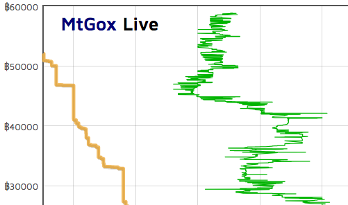 mis on bitcoin