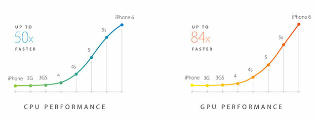 Apple'i suur sündmus: iPhone 6, Watch ja uus juhtmevaba maksesüsteem iphonecpu