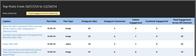 8.5 SimplyMeasured - aruanne 4