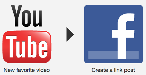 IFTTT kasutamine kõigi teie Facebooki fotode ja videote automatiseerimiseks [Facebooki näpunäide või näpunäide] YouTube'i lemmik Facebooki