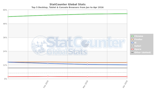 install-chrome-extensions-in-opera-statscounter-brauser-statistika