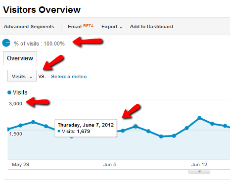 mis on google analytics