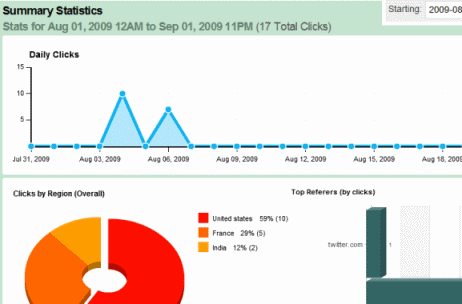HootSuite'i statistika HootSuite'i statistika