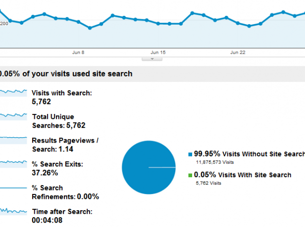 mis on google analytics