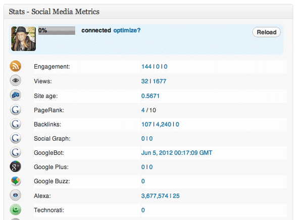 parim WordPress statistika pluginad