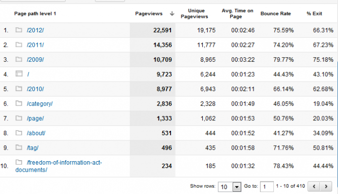 Teie Google Analytics Analyticsi juhend 5 0b