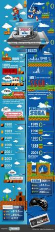 Nintendo vs Sega: videomängude logo evolutsioon [INFOGRAFIKA] NintendovsSegaVideo