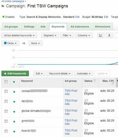 Facebooki reklaamid vs Google Adwords: kumb mul kõige rohkem klikke sai? reklaam1e