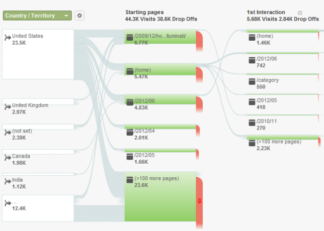 Teie juhend Google Analytics Analyticsi jaoks 3 4d