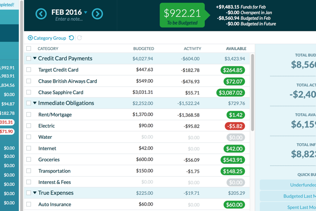 ynab-eelarved