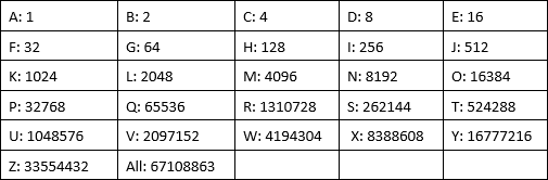 kuidas peita failikaustade draivid Windows 10-s