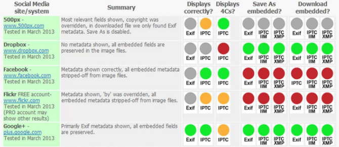 EXIF-andmete säilitamine