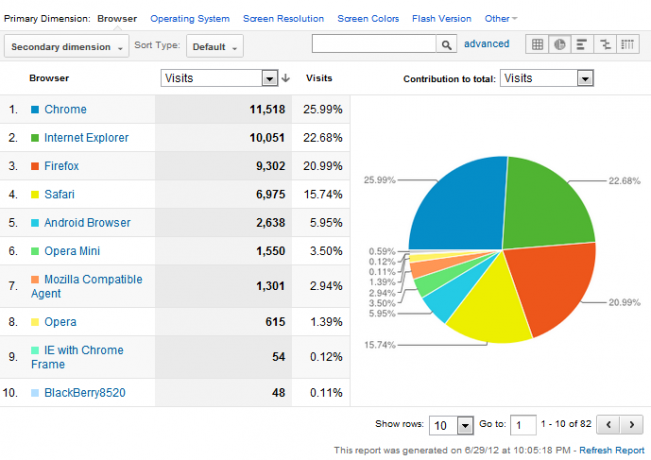 google analyticsi põhitõed