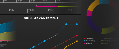 Kaks lihtsat viisi oma elulookirjelduse visuaalse infograafika loomiseks