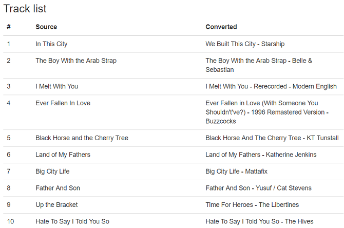 importige esitusloendid Spotify - esitusloendite muunduri veebirakendusse