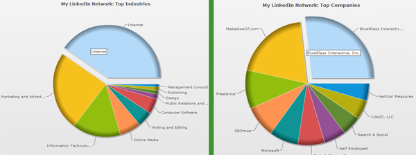 visualiseerida linkedin