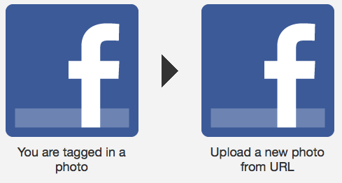 IFTTT kasutamine kõigi teie Facebooki fotode ja videote automatiseerimiseks [Facebooki näpunäide või nädala hakk] märkis Facebooki Facebooki
