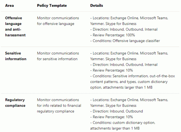 Microsofti meeskonnad jälgivad kommunikatsiooni