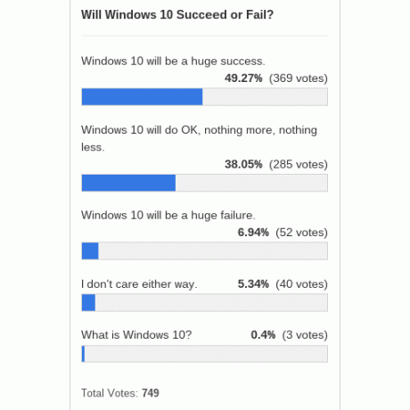 Windows-10-õnnestub-ebaõnnestu-küsitlus-tulemused