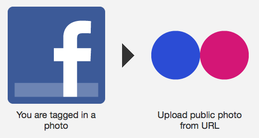 ifttt facebooki ajatelg
