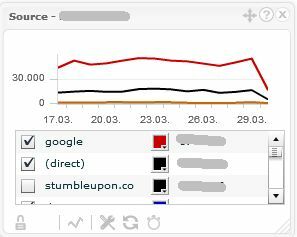 TrakkBoard trakken8 abil saate jälgida mitut Google Analyticsi kontot