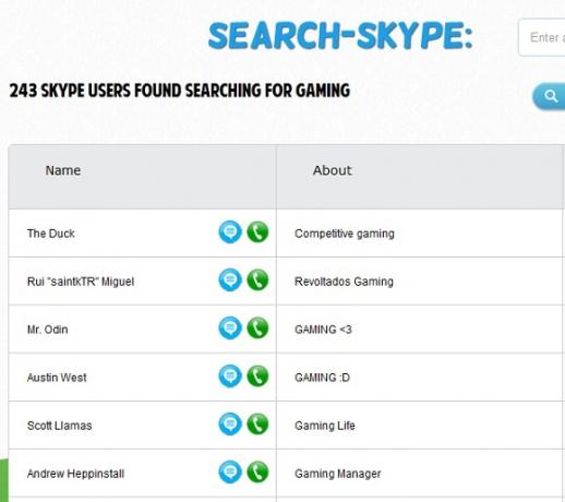 Skype'i kasutajaid Internetist leida
