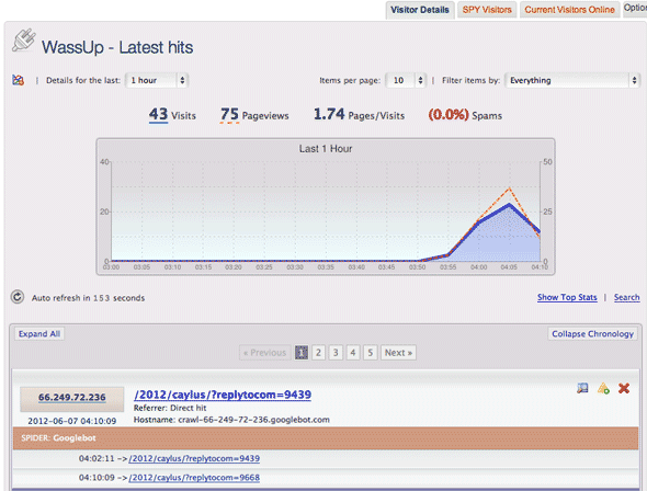 parim WordPress statistika pluginad