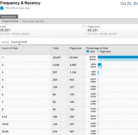 uus google analytics