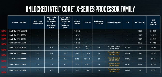 intel core i9 perekond