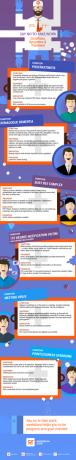 1442949921 öelge-ei-võlts-töö-infograafik