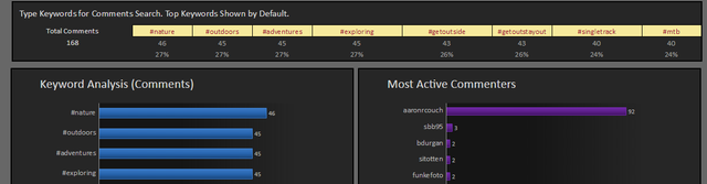 8.6 SimplyMeasured - aruanne 5 - kommentaarid