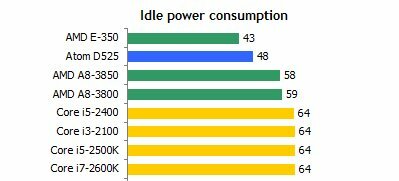 lülitage arvuti energia säästmiseks välja