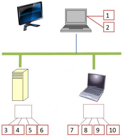 mitu virtuaalset töölauda