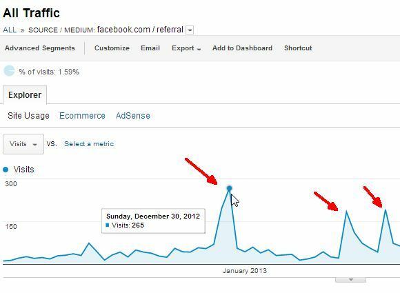 facebooki reklaamid vs google'i reklaamid