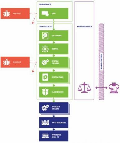 Arvutiturve, UEFI, BIOS, topeltkäivitus