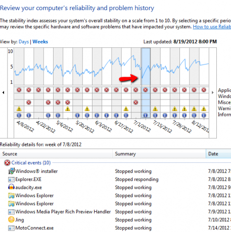 windowsi töökindluse monitor