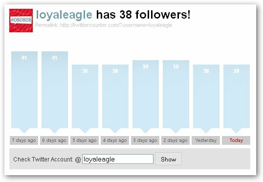 Jälgige oma Twitteri populaarsust TwitterCounteri abil twittercounterchart muo