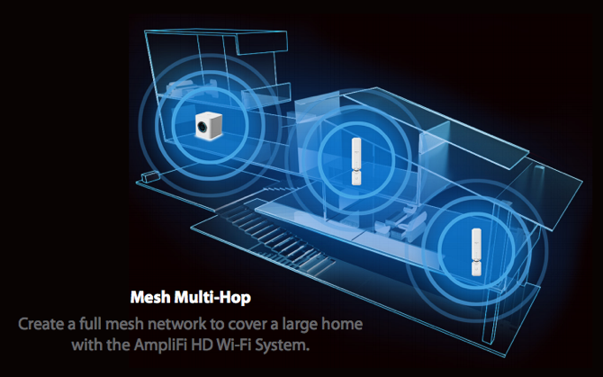 AmpliFi HD: Parim kodune WiFi-süsteem turul amplifi setup2