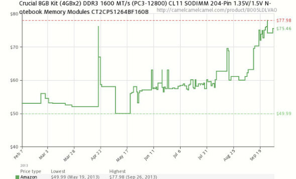 DDR3 ramprice