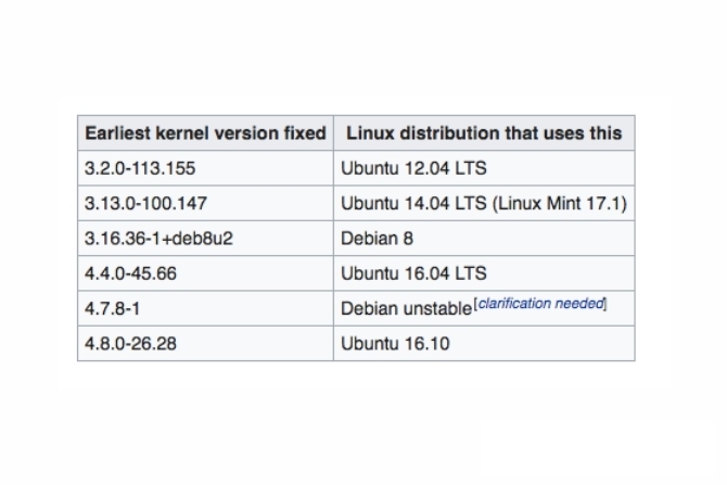 Räpane COW haavatavus: kõik, mida peate teadma, et püsida turvalisena 1 räpane lehma haavatavus android linux 1