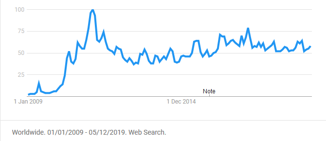 Google Trends hmu jaoks
