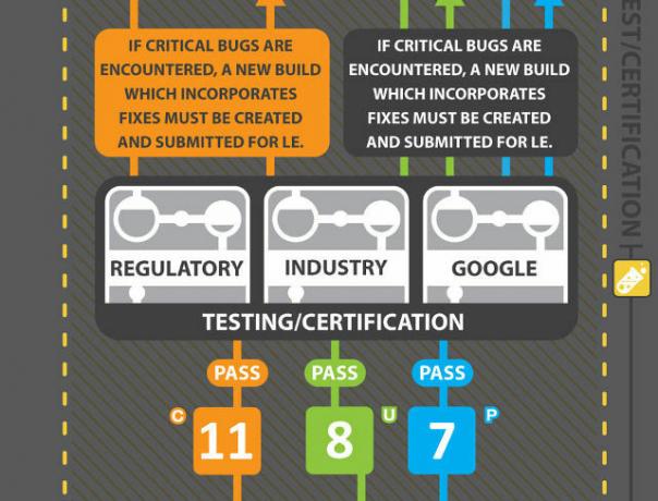 android-update-process-htc-infographic