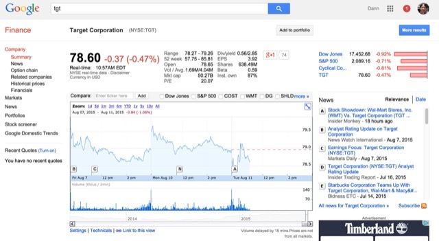 google-finance-varud