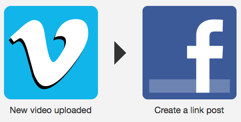 ifttt facebooki leht