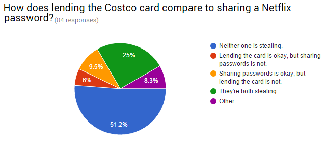 09-uuring - Costco-Netflix - võrdlus