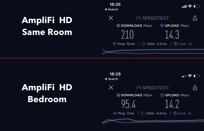 AmpliFi HD: Parim kodune WiFi-süsteem turul AmpliFi kiireim