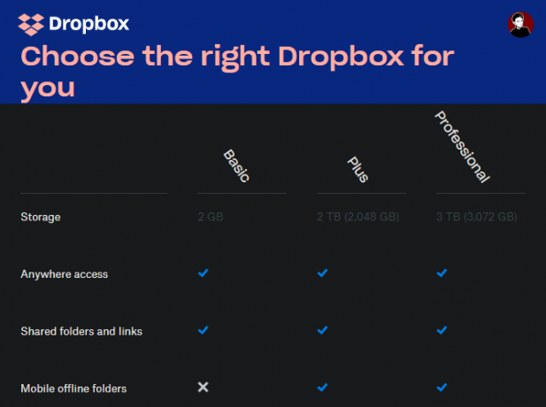 Dropboxi plaani võrdlus